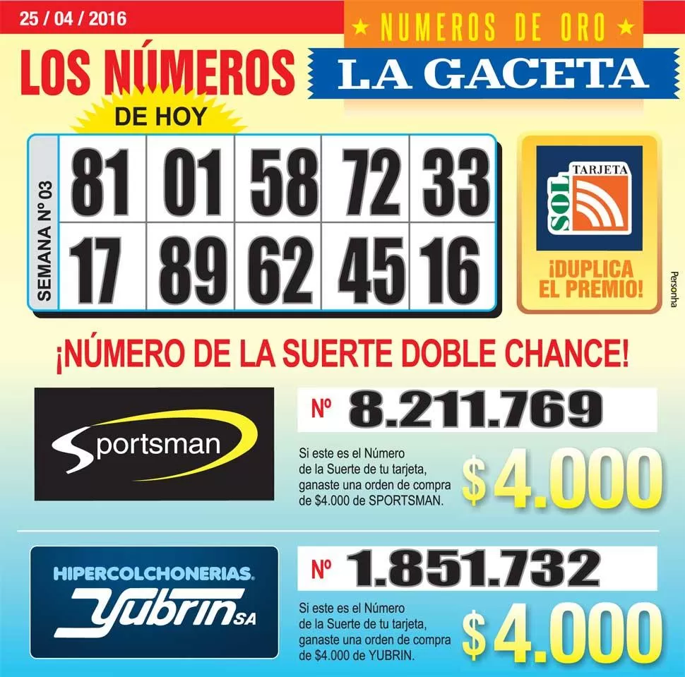 Los Números de Oro de LA GACETA