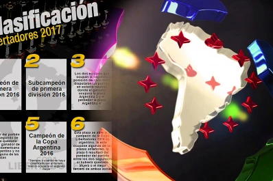 Así será la clasificación de los equipos argentinos para la Copa Libertadores 2017