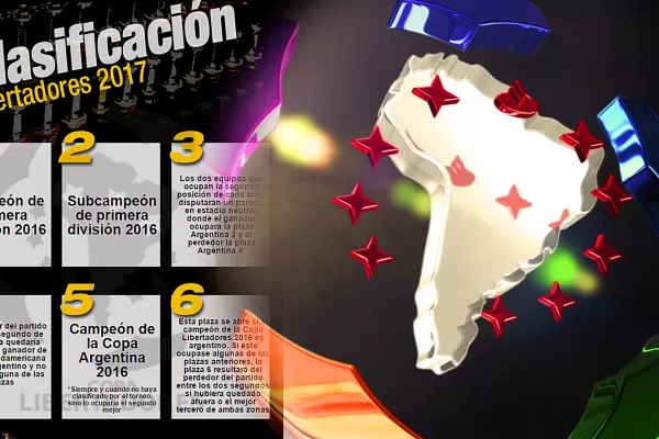 Así será la clasificación de los equipos argentinos para la Copa Libertadores 2017