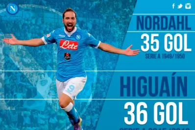 Higuaín superó el récord histórico de goles en una temporada del Calcio