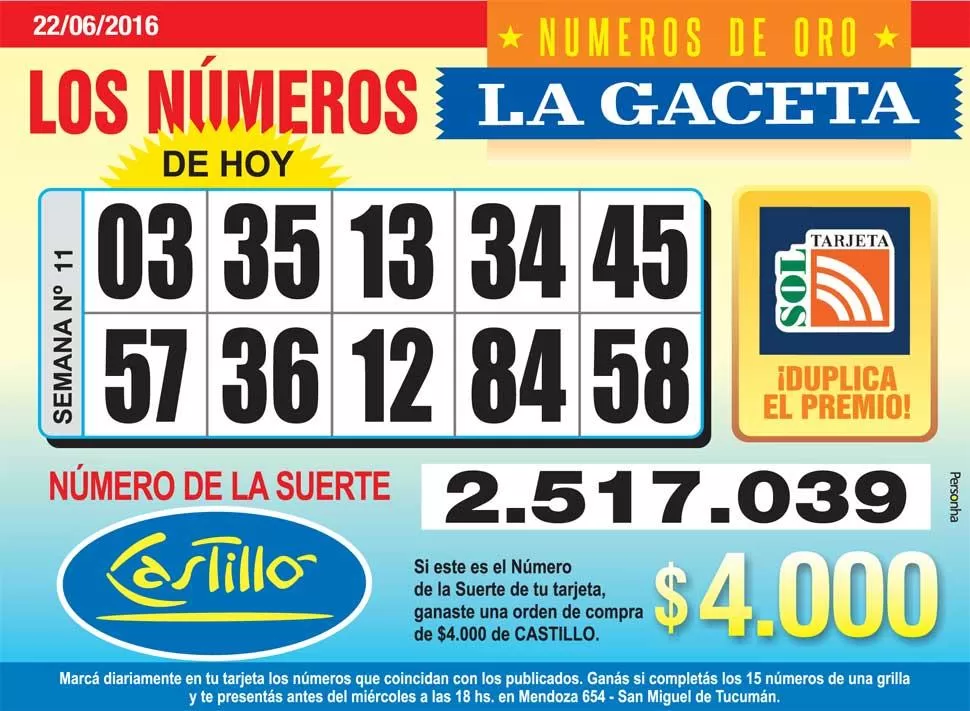 Los Números de Oro de LA GACETA