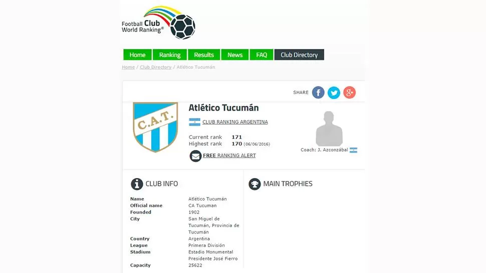 Atlético figura en el puesto 171 entre los mejores 1.000 equipos del mundo