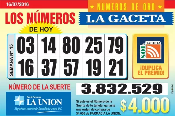 Los Números de Oro de LA GACETA