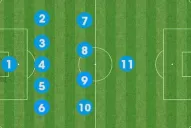 Los 10 mejores memes sobre la designación del Patón Bauza como DT de la Selección