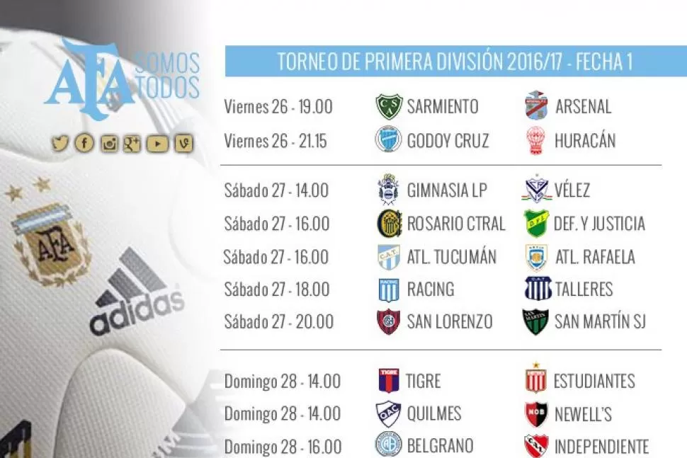 Se confirmó la primera fecha del Torneo de Primera