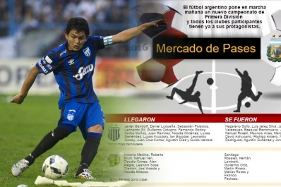 Infografía: así quedó el mercado de pases para el nuevo torneo de Primera