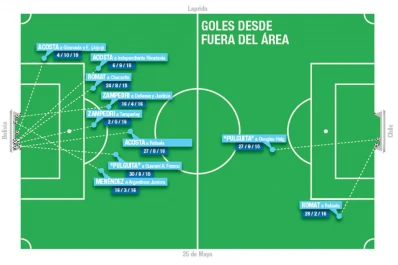 Atlético convirtió su décimo gol de media y larga distancia en un año