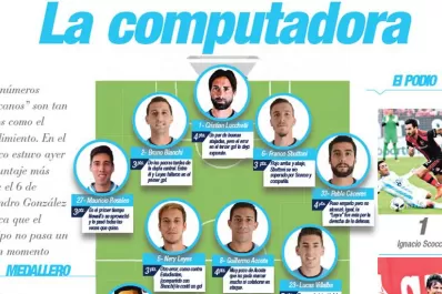 La computadora de la derrota de Atlético en Rosario