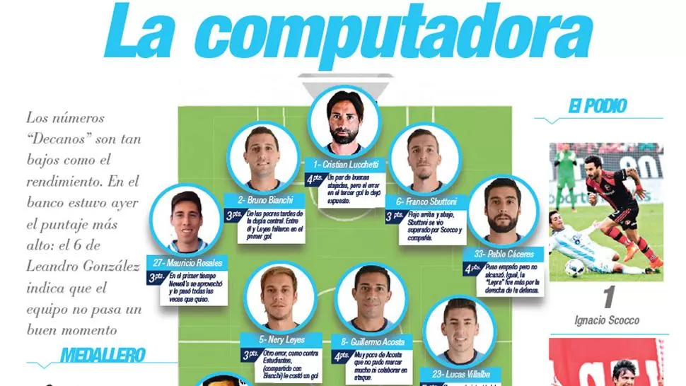 La computadora de la derrota de Atlético en Rosario