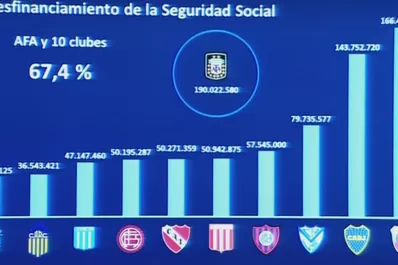 River no tiene esa deuda, le respondió D'Onofrio a la AFIP