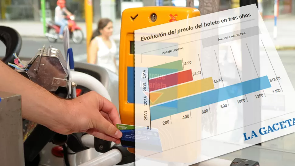 Interactivo: en casi tres años, el boleto de colectivos urbanos aumentó un 78%