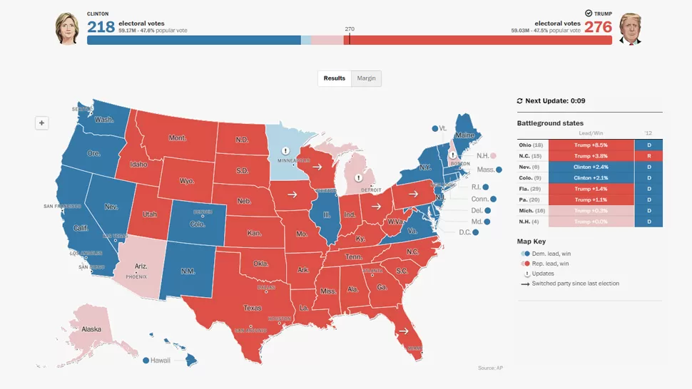 GRAFICO TOMADO DE WASHINGTONPOST.COM