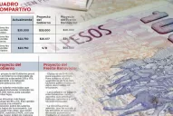 Infografía: estas son las diferencias entre los proyectos para modificar el Impuesto a las Ganancias