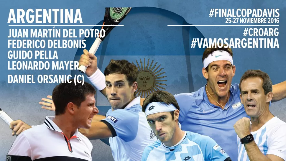 Un hincha argentino deberá gastar 60.000 pesos para ver la final de la Davis en Croacia