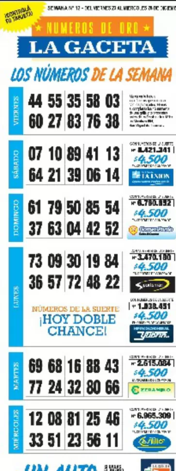 La grilla completa de los Números de Oro