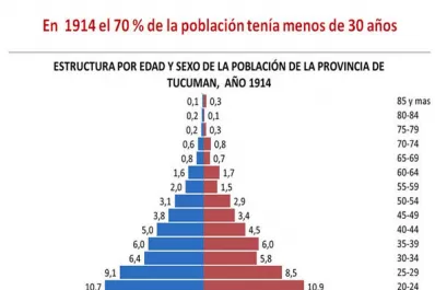 Vivir más años... pero que valga la pena