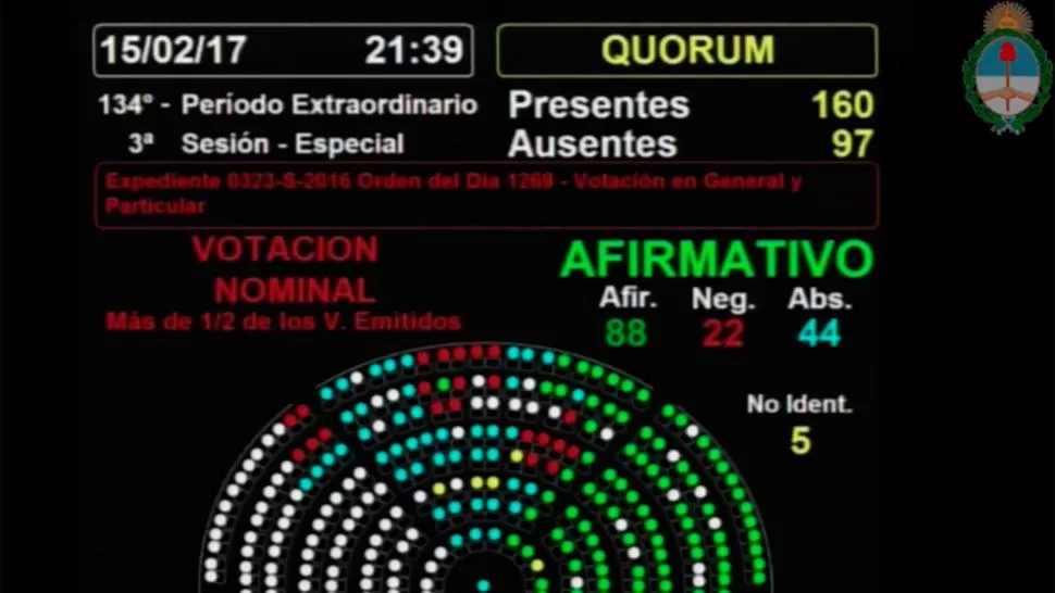 Diputados aprobó la reforma a la ley de ART