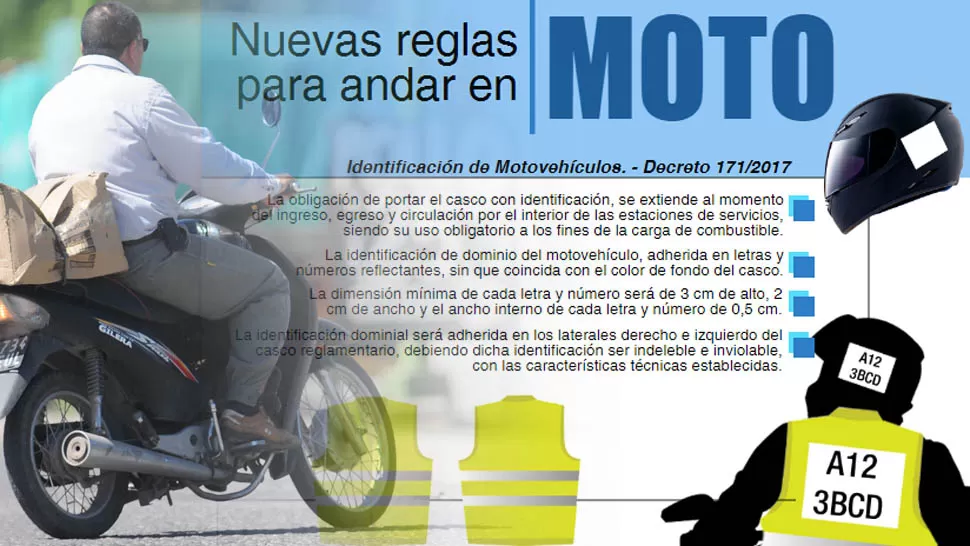 Infografía: todo lo que debés saber para poder circular en moto desde mediados de junio