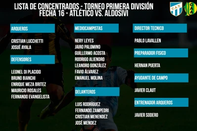 Lavallén definió los convocados de Atlético para recibir a Aldosivi