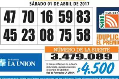 Los Números de Oro de LA GACETA