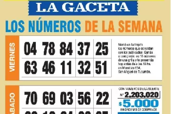 La grilla completa de los Números de Oro