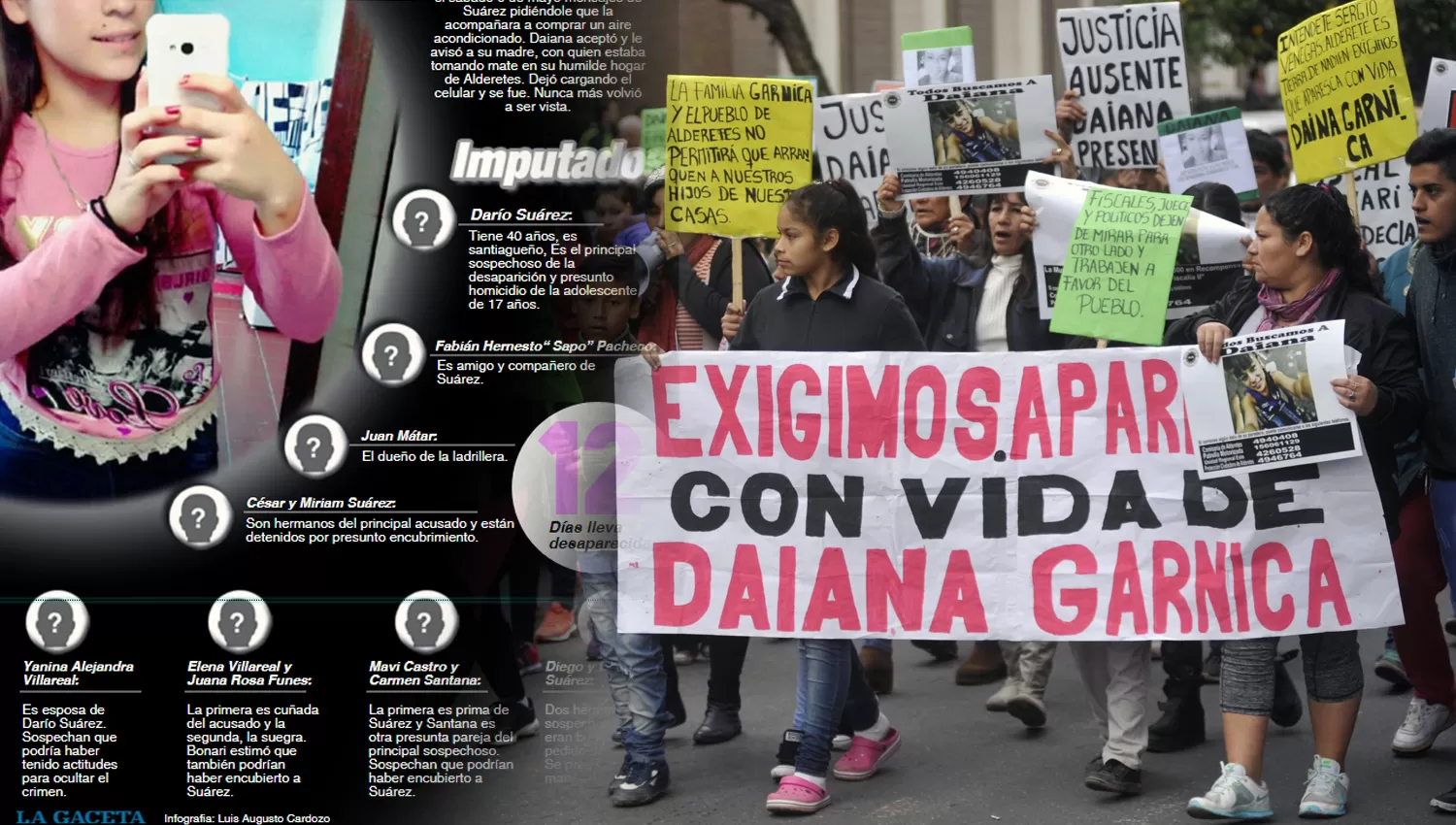 Infografía: las dos hipótesis que se manejan en el caso Daiana