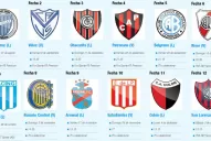 Infografía: Día y hora de las primeras 12 fechas de Atlético en la Superliga