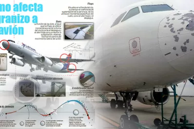 Infografía: cuáles son los daños que puede causarle el granizo a un avión