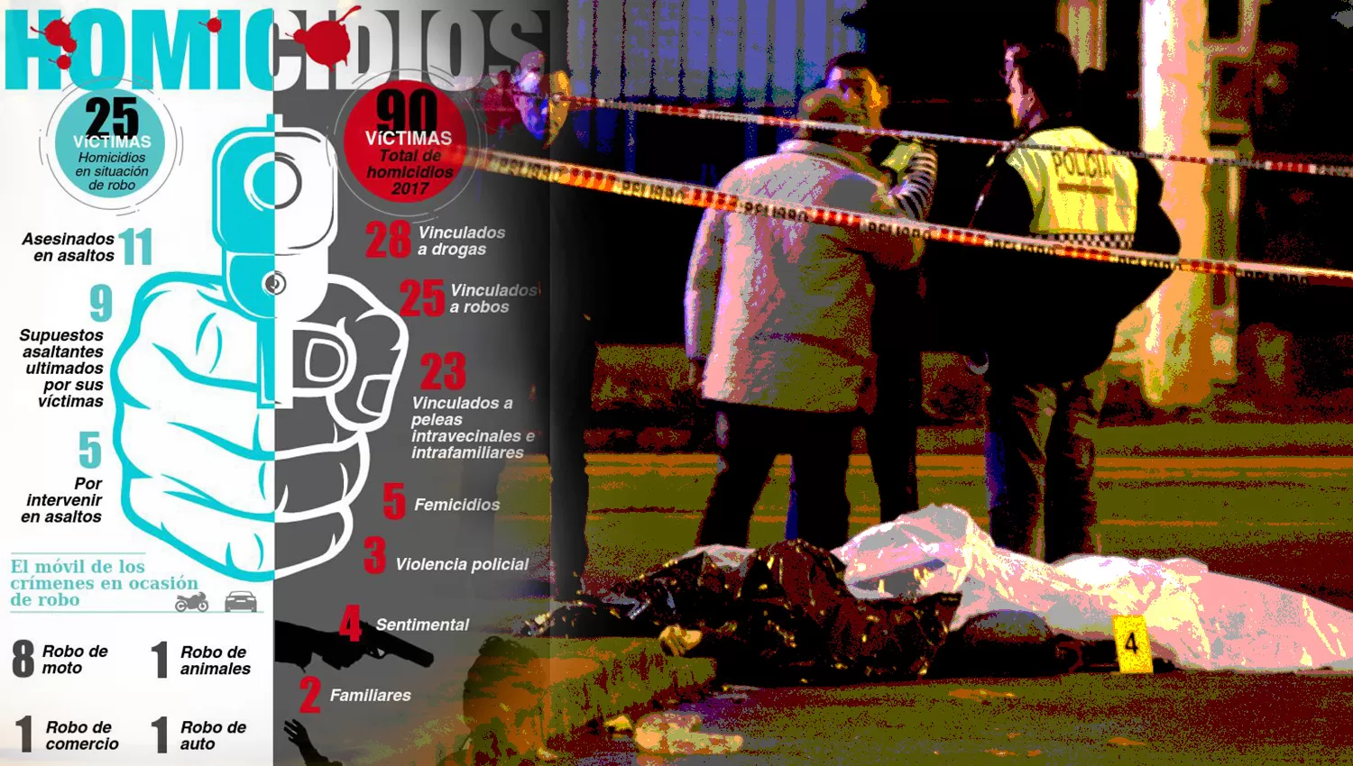 INFOGRAFÍA. LA GACETA