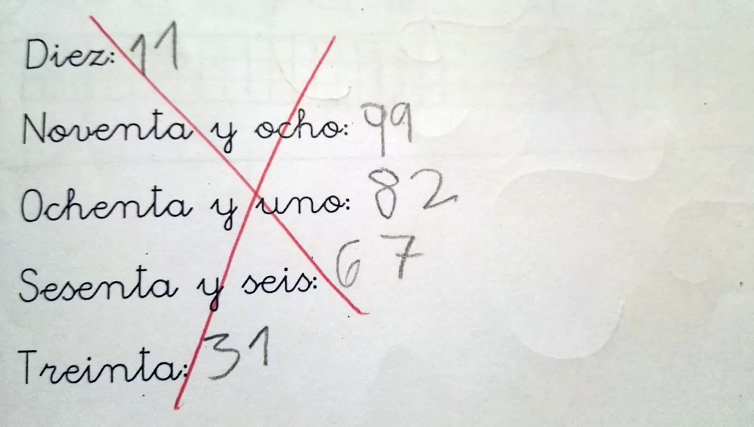 El error matemático de un niño de 7 años que le rompió la cabeza a muchos adultos