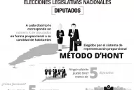 Cómo es el sistema que define el reparto de bancas entre los cuatro partidos tucumanos