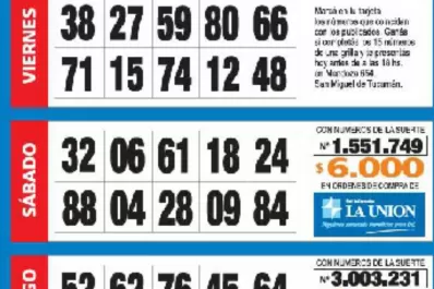 ¿Tuviste suerte? Acá está la grilla completa de los Números de Oro