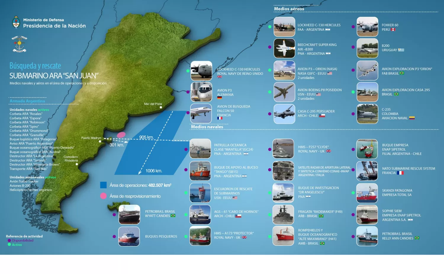 RASTREO. Diez países participan de la búsqueda del submarino. INFOGRAFÍA DEL MINISTERIO DE DEFENSA DE LA NACIÓN