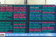 El Senado dio media sanción a la reforma previsional impulsada por el Gobierno