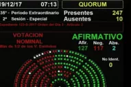 Reforma previsional: cómo votaron los diputados tucumanos tras la maratónica sesión