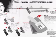 Las cinco hipótesis del asesinato de Paulina Lebbos