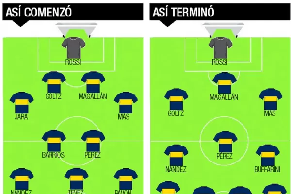 Reynoso y Bou salvaron a Boca de una “catástrofe”