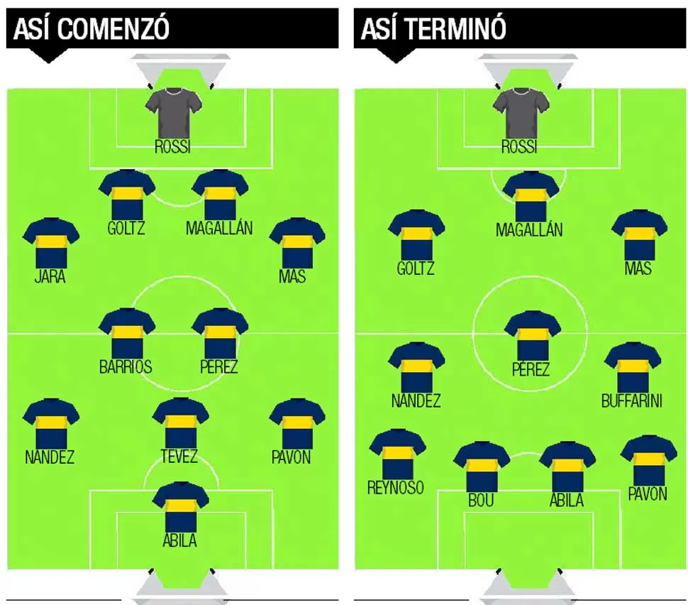 Reynoso y Bou salvaron a Boca de una “catástrofe”