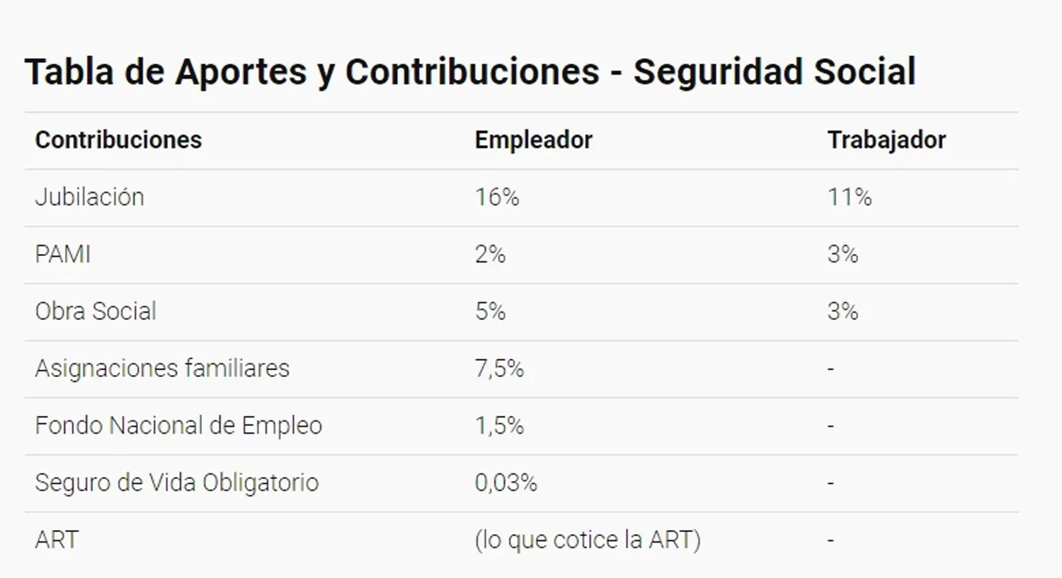 Claves para entender tu boleta de sueldo