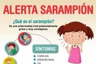 Sarampión: cuáles son los síntomas y qué vacunas son necesarias para prevenirlo