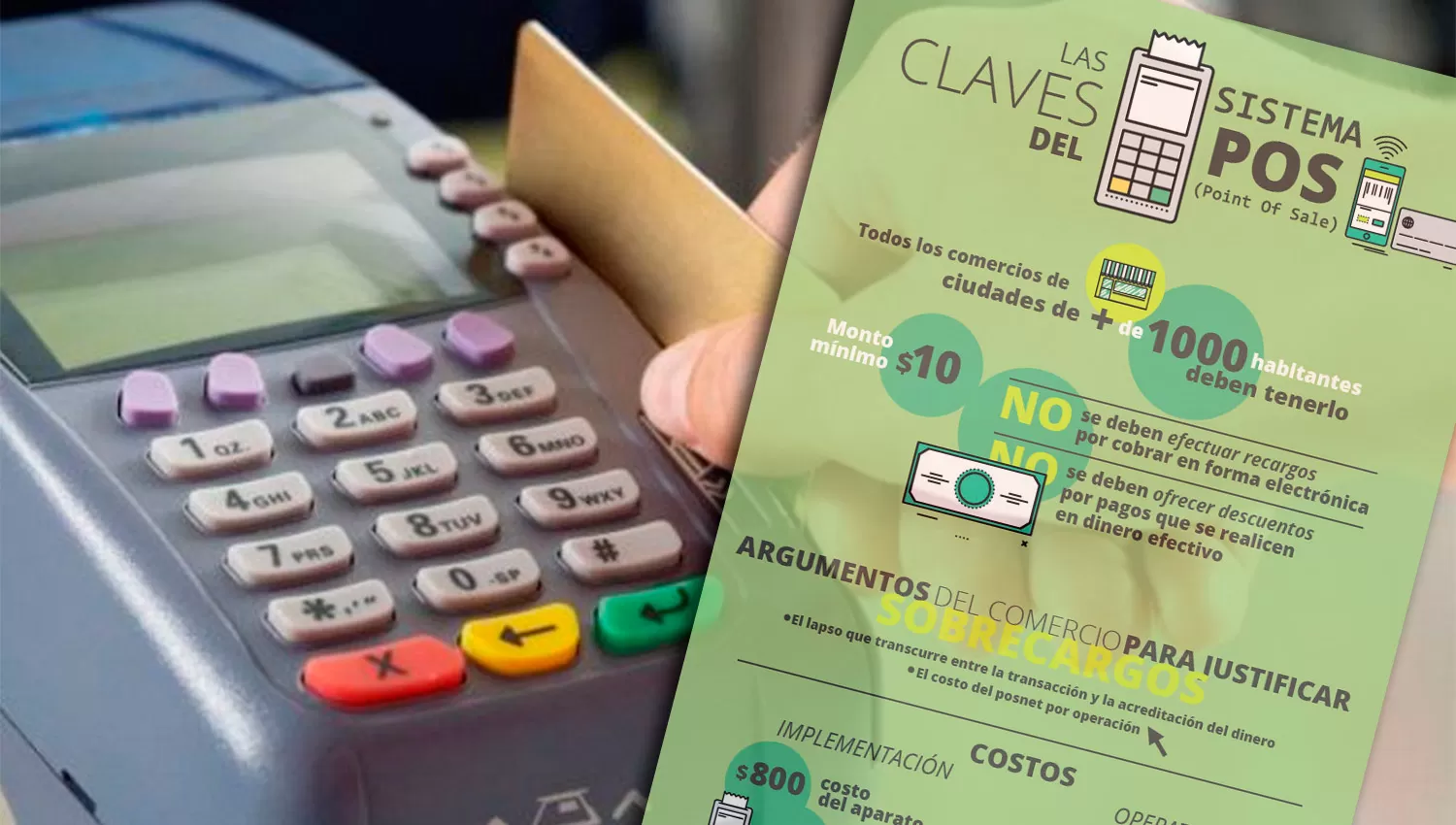 Infografía: cuánto les cuesta a los comerciantes el pago obligatorio con tarjeta