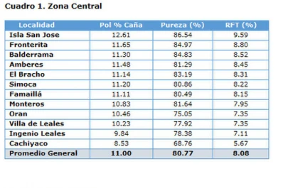 INTA: hay buenos inicios madurativos