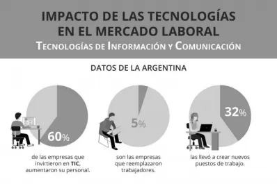 El Banco Mundial pidió a la Argentina “mayor apertura”
