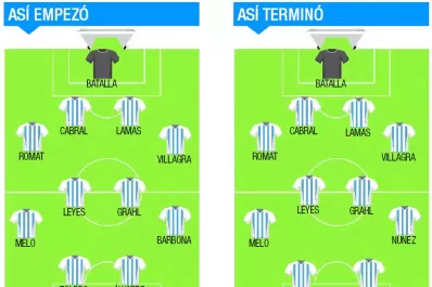 Las manos de Batalla y los recuperos de Grahl