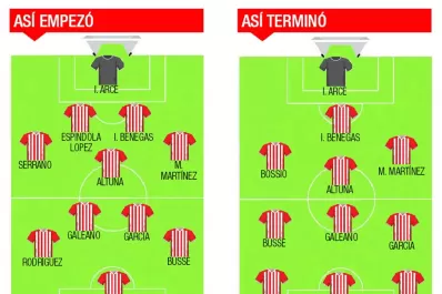 La marca de Altuna y los desbordes de Costa, lo mejor