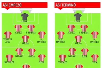 La sobriedad de Arce y la seguridad de Acevedo