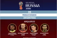 Selección: sorpresas te da la lista