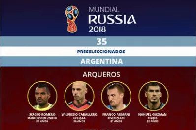 Selección: sorpresas te da la lista