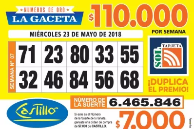 Los Números de Oro de LA GACETA