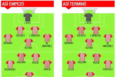 Forestello volvió a acertar con el ingreso de Costa, pero no alcanzó